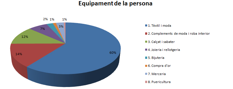 equipament de la persona